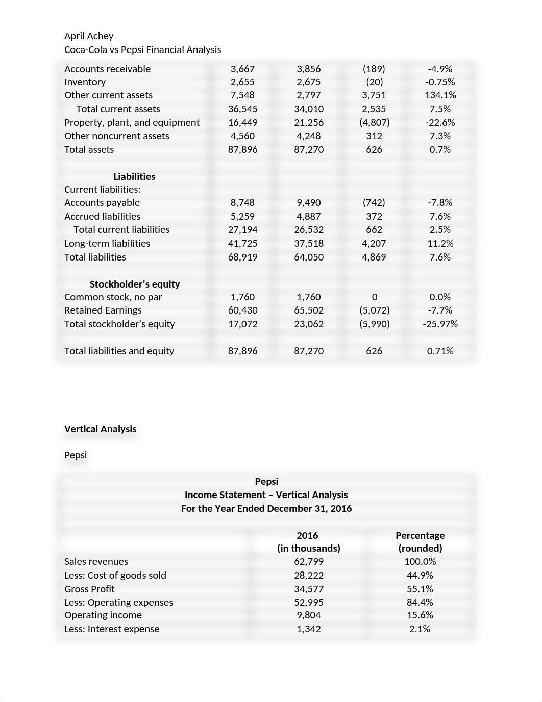 Financial Analysis.docx_daswb5l98lv_page4