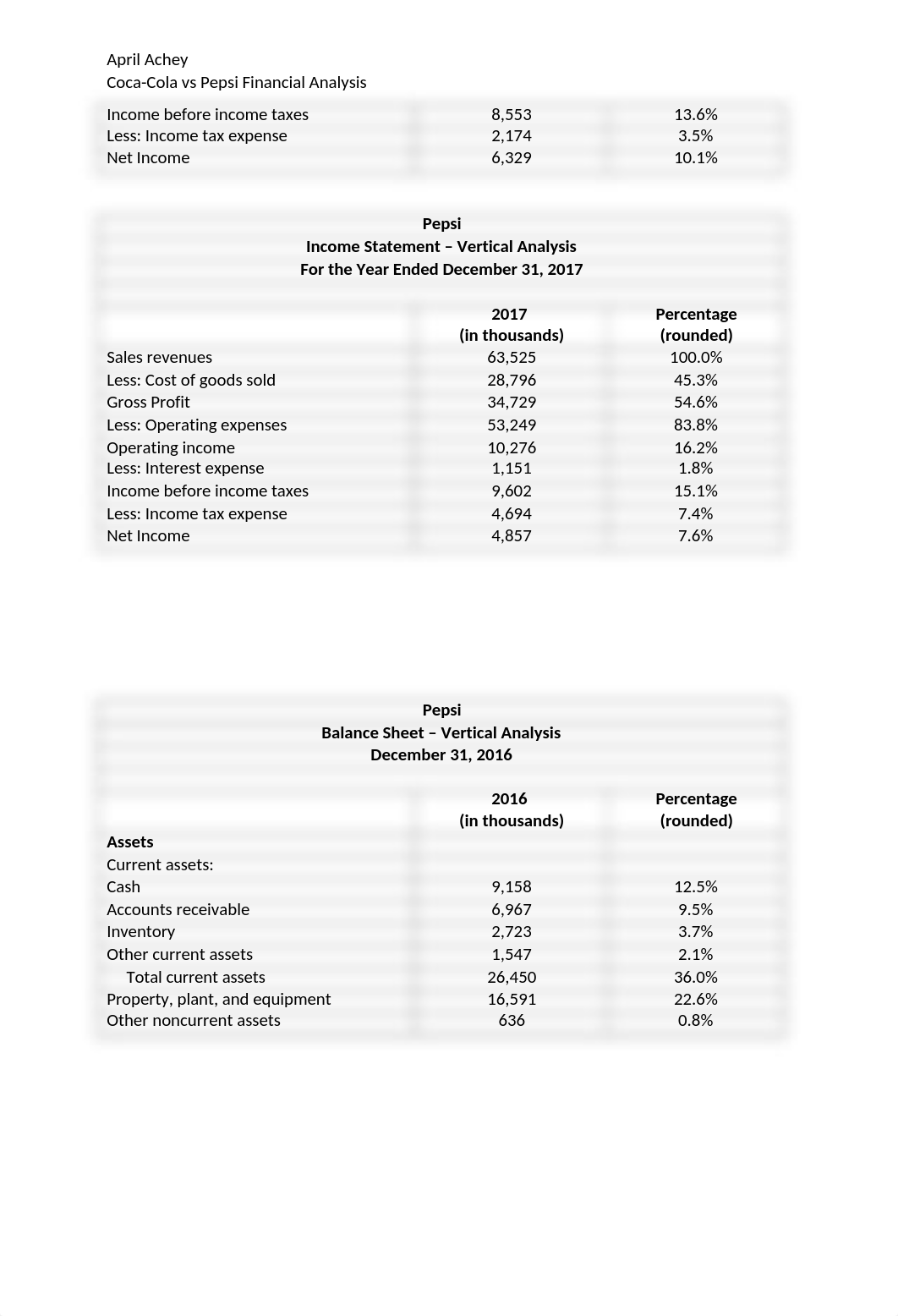 Financial Analysis.docx_daswb5l98lv_page5