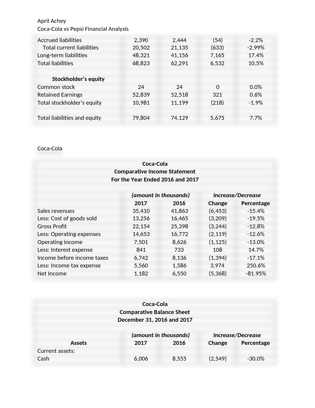 Financial Analysis.docx_daswb5l98lv_page3