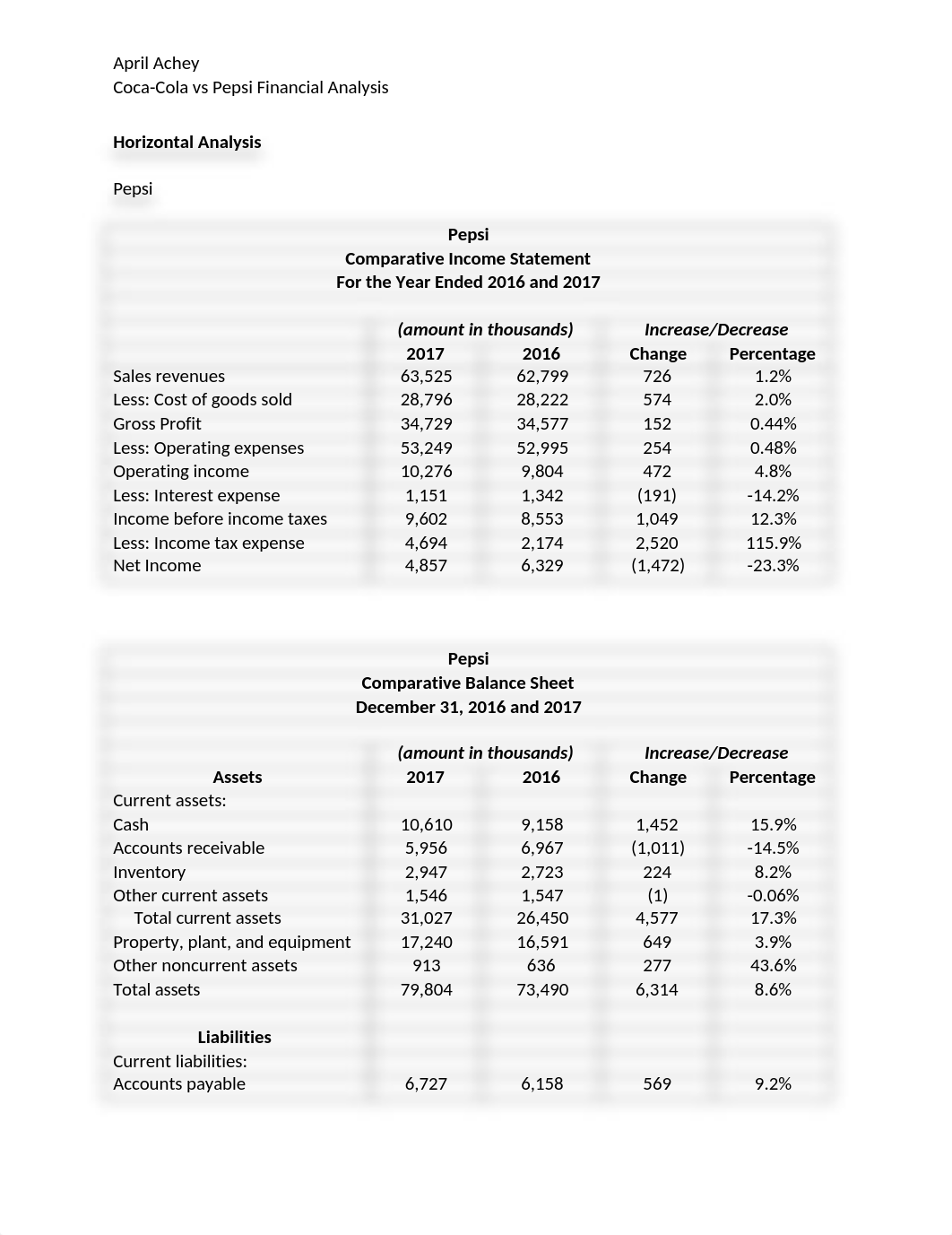 Financial Analysis.docx_daswb5l98lv_page1