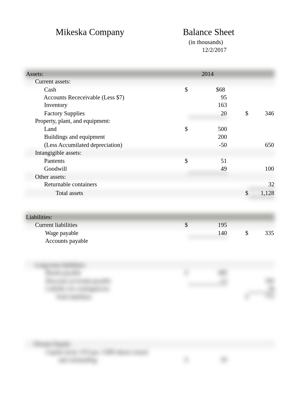 Kimberly Mitchell,  Finacial Reporting and Analysis Assignment 4, E4-2 Mikeska Company Balance sheet_daswffojrd8_page1