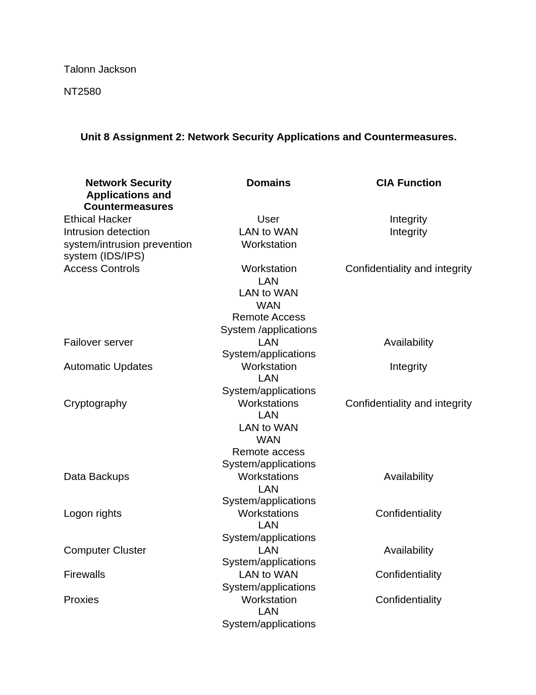 NT2580 Unit 8 Assignment 2 network security applications and countermeasures_dat6da2rnfd_page1