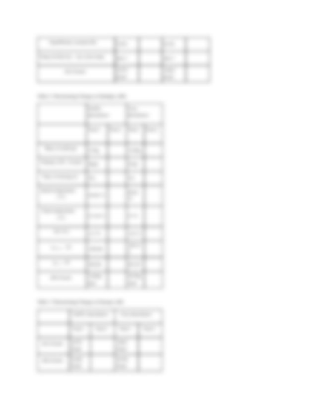 Chemical Thermodynamics Lab Tony Giampietro .pdf_dat7s7fwb8z_page2