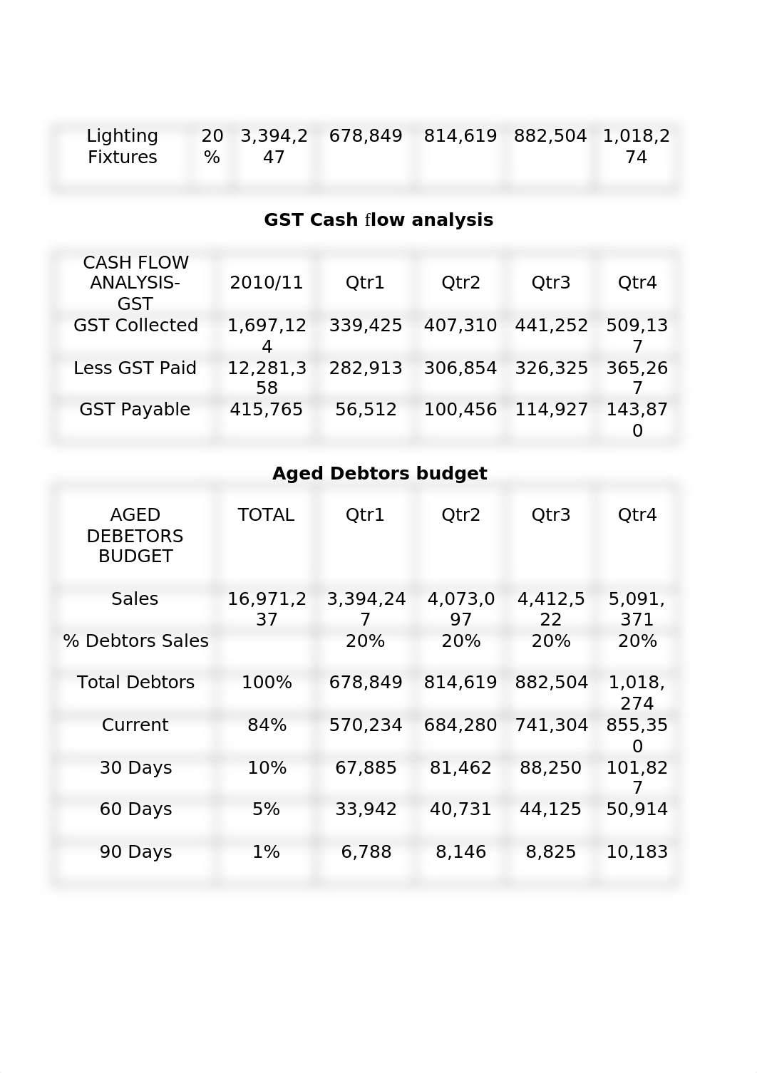 BSBFIM601 Manage Finance Task 1.docx_dat9fjq7aob_page4