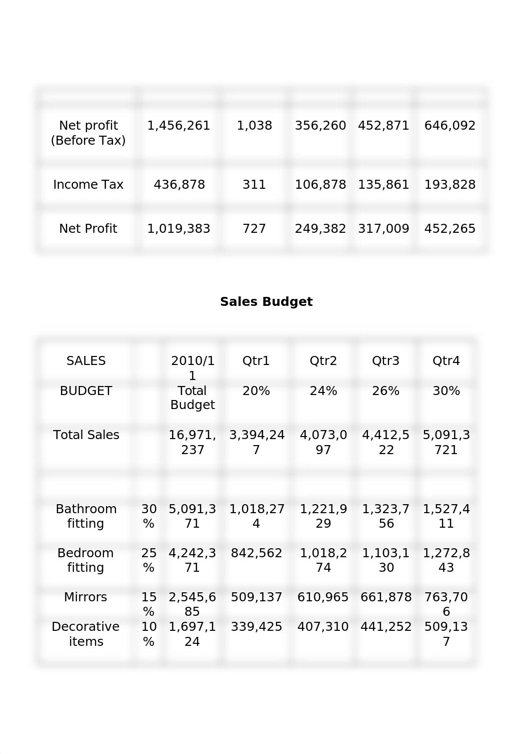 BSBFIM601 Manage Finance Task 1.docx_dat9fjq7aob_page3