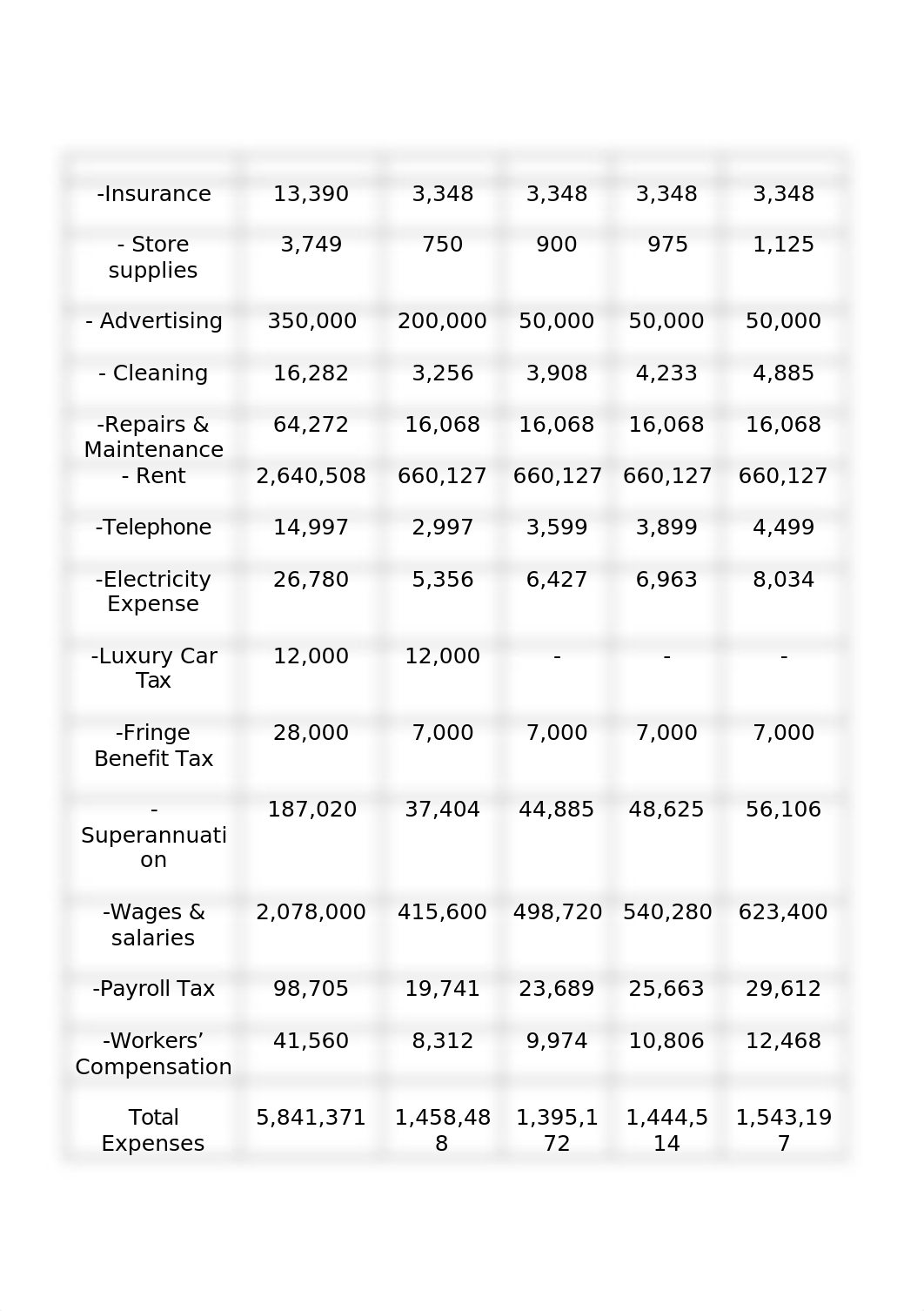 BSBFIM601 Manage Finance Task 1.docx_dat9fjq7aob_page2