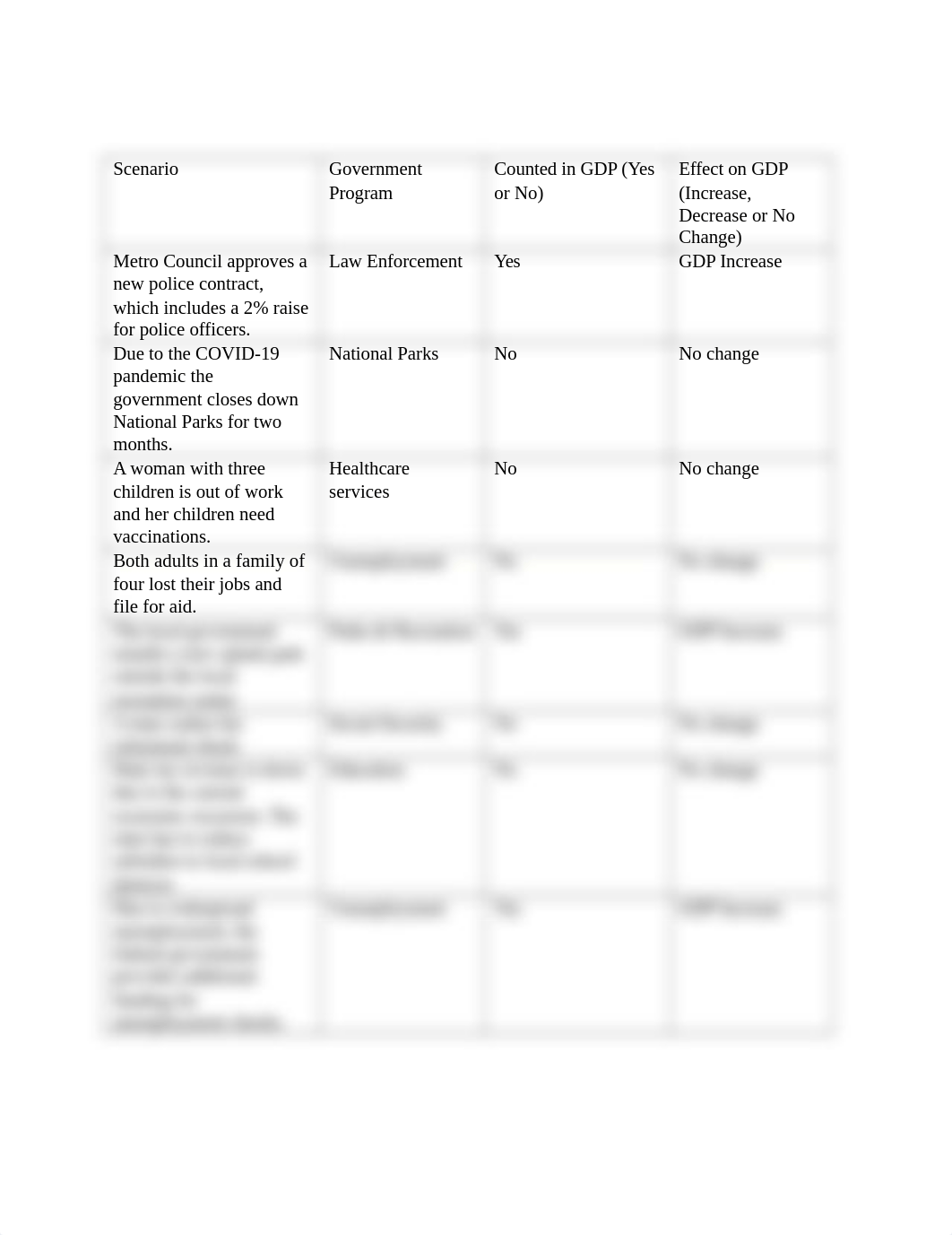 ECO202 - Assignment 2.1.docx_dataolfid3r_page1