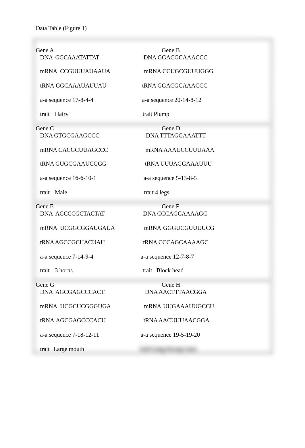 _jamoiProtein+Synthesis+Lab+Worksheet-1.docx.pdf_datbvbnwnf3_page2