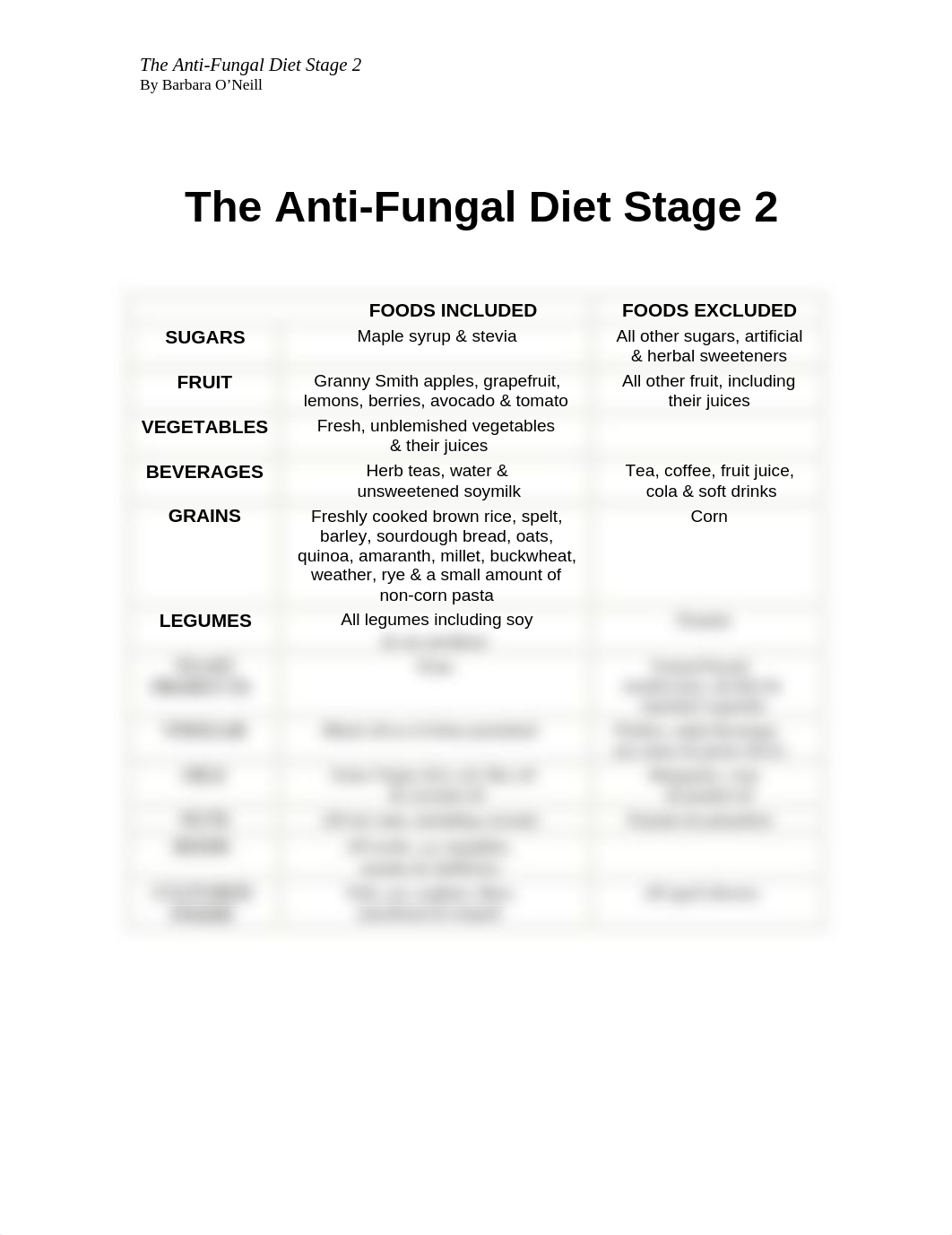 Anti-Fungal-Diet-Stage-2.pdf_datfmq65zpa_page1