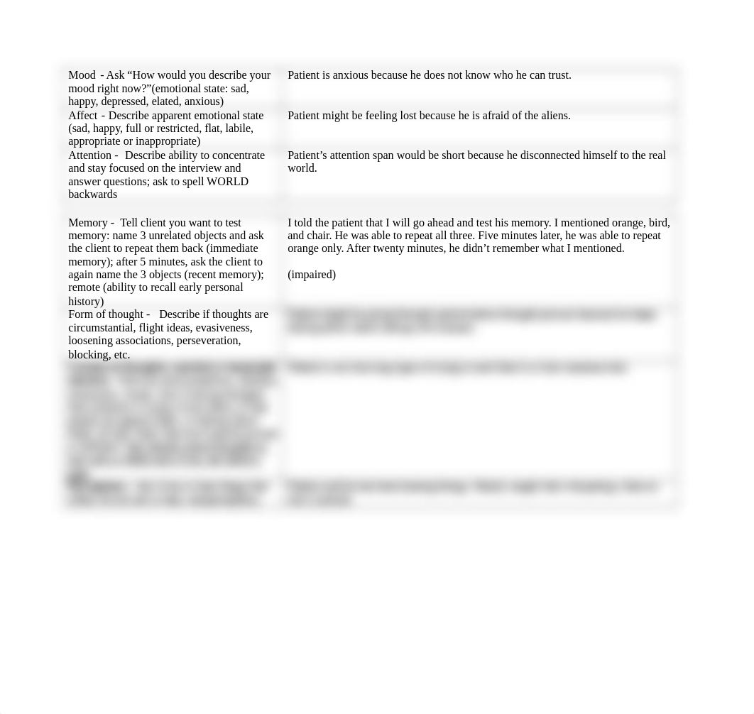 Schizophrenia Case Study NCP update 07062021 (2) (1) resubmission with corrections 08042021.docx_datjiswxnej_page2