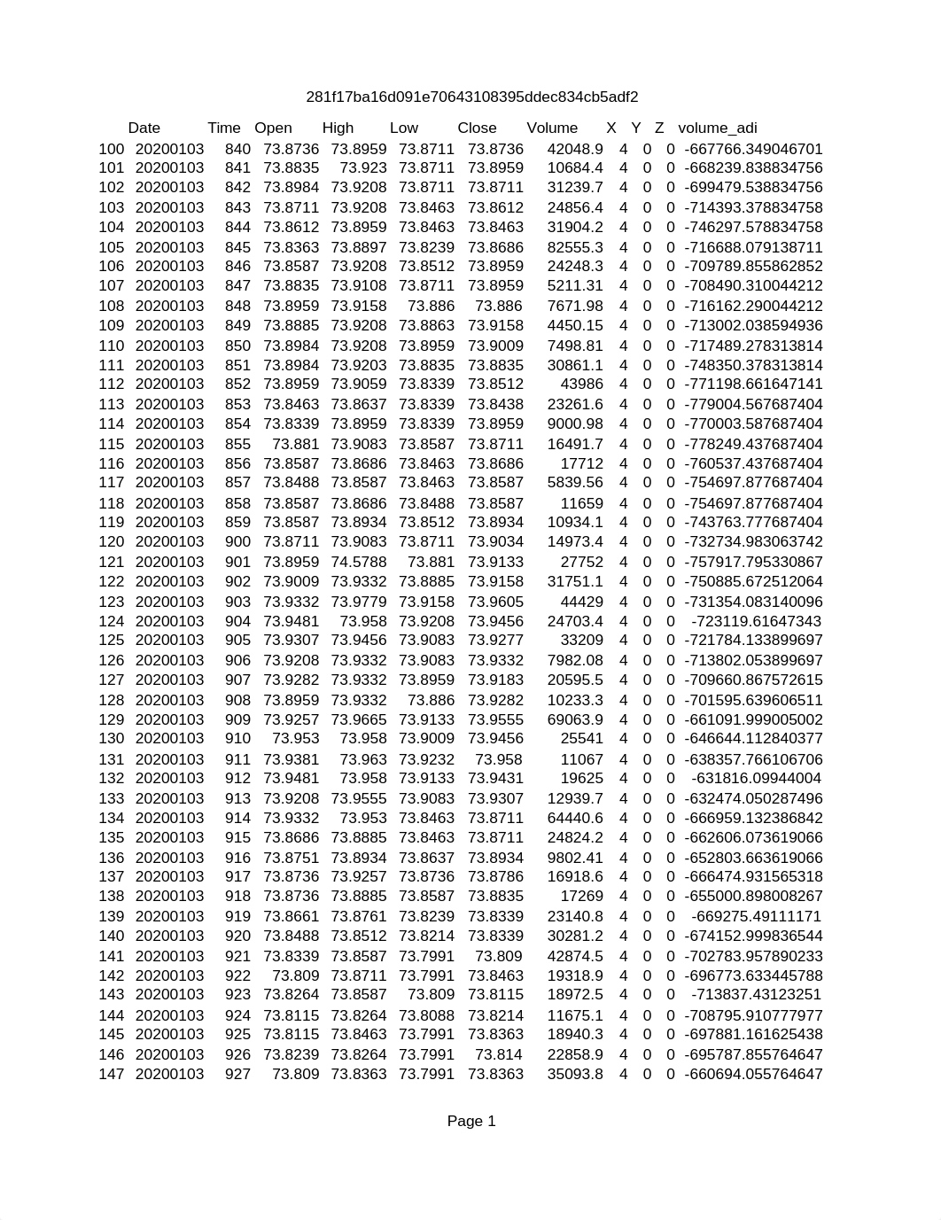 table_aapl20200103model.csv_datne8m4aae_page1