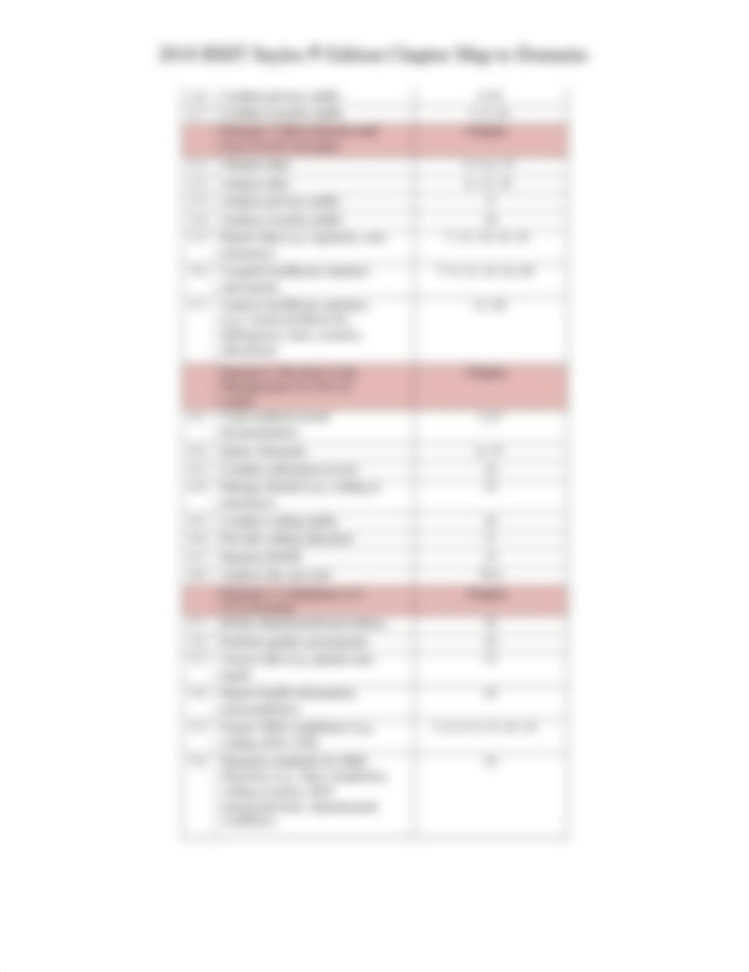 2018 RHIT Domain Chapter Map.pdf_datno6hmmnk_page2