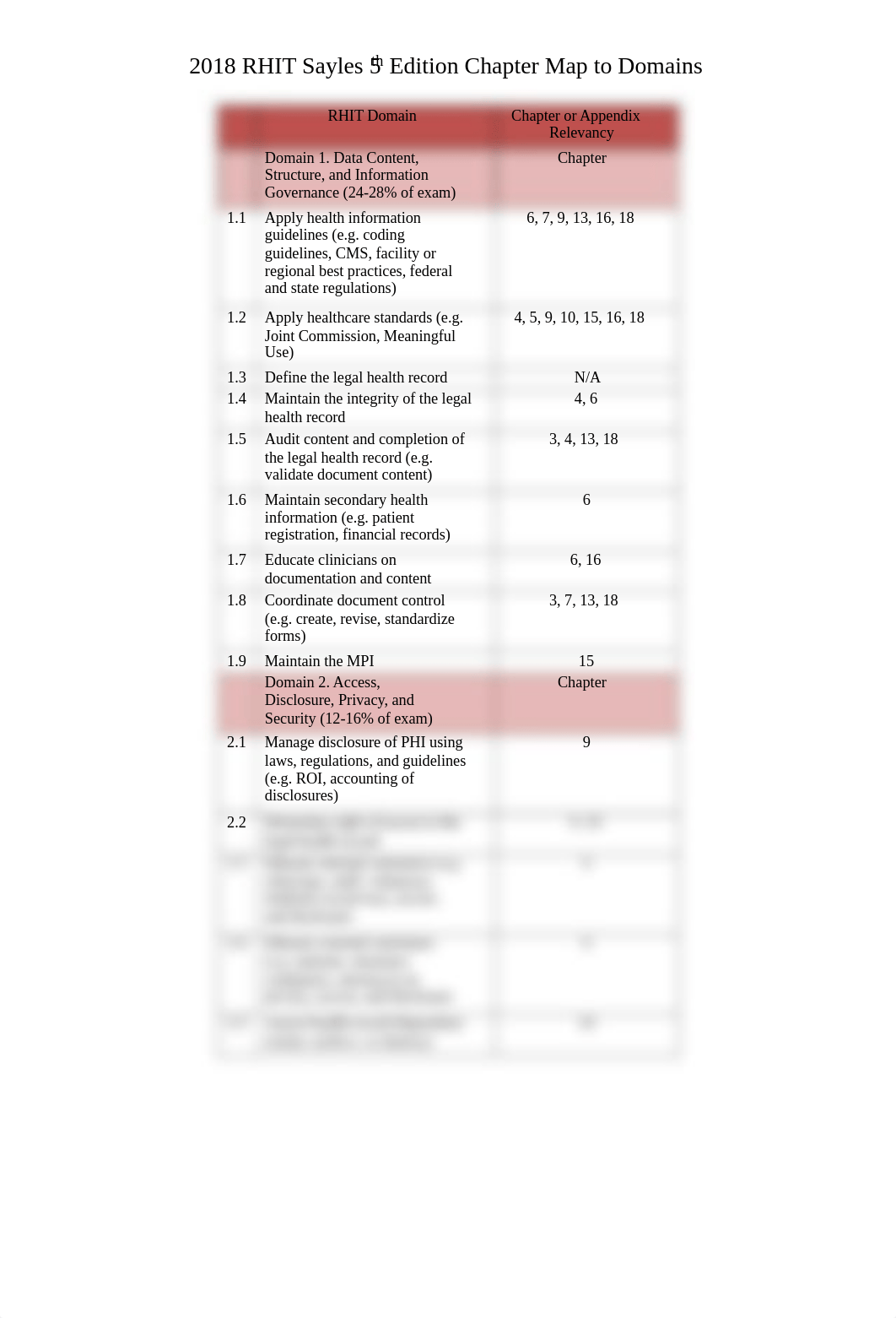 2018 RHIT Domain Chapter Map.pdf_datno6hmmnk_page1