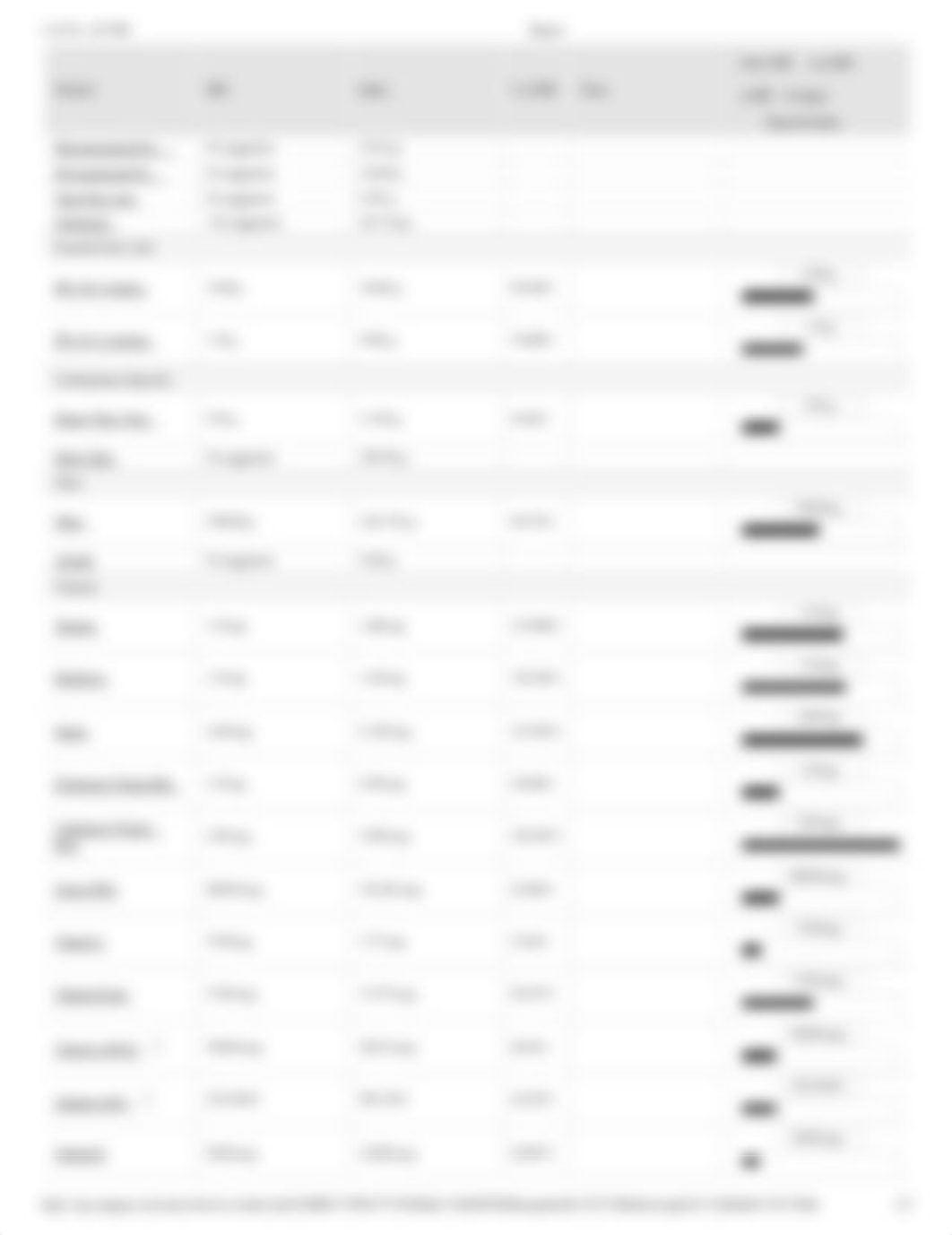 MindTap - Cengage Learning - Intake vs. Goals Report.pdf_datqkksikli_page2