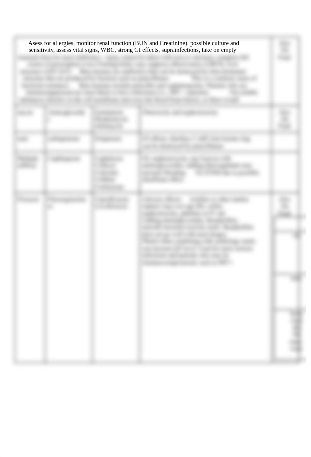 Master_Pharmacolgy_Help_Sheet___Nursing_323.docx.pdf_dau10flwvvw_page3