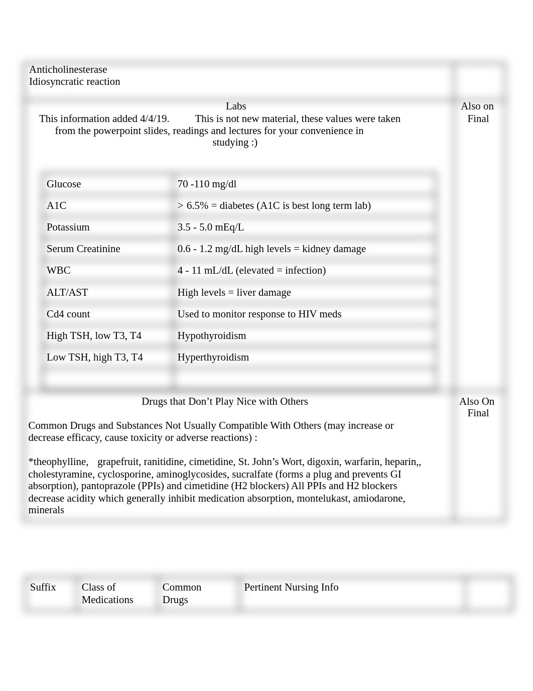 Master_Pharmacolgy_Help_Sheet___Nursing_323.docx.pdf_dau10flwvvw_page2