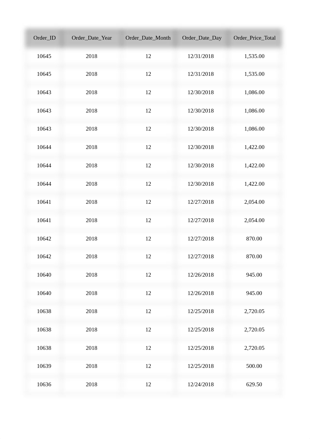 DDDM PART 2 RAW DATA_Entire class (1).xlsx_dau2cm9jq52_page3