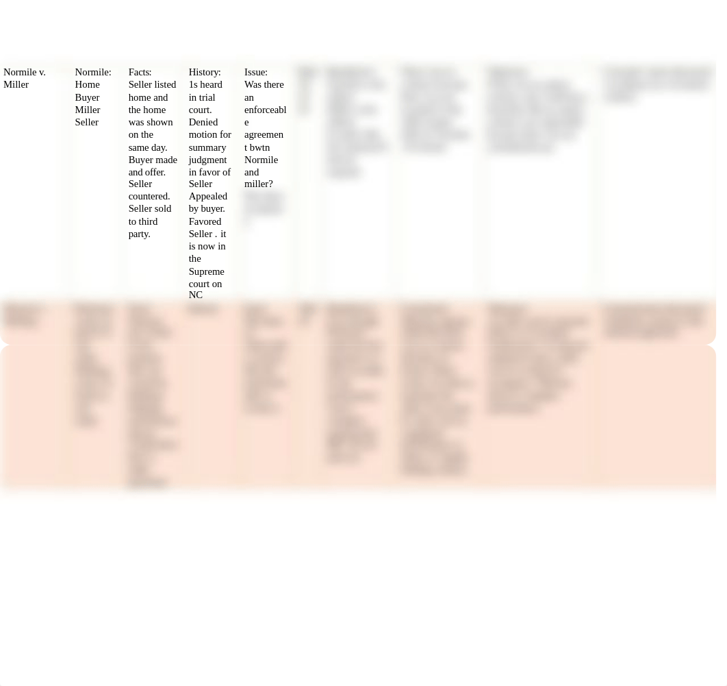 Contracts Case Table_dau32axt50x_page2