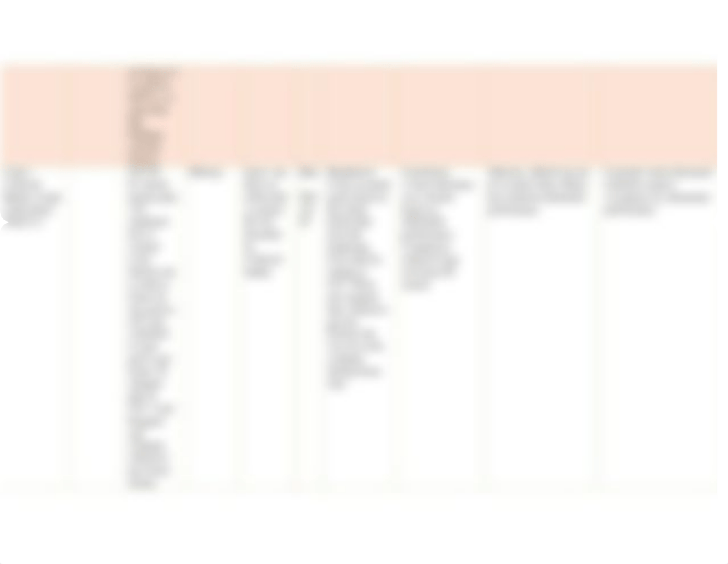 Contracts Case Table_dau32axt50x_page3