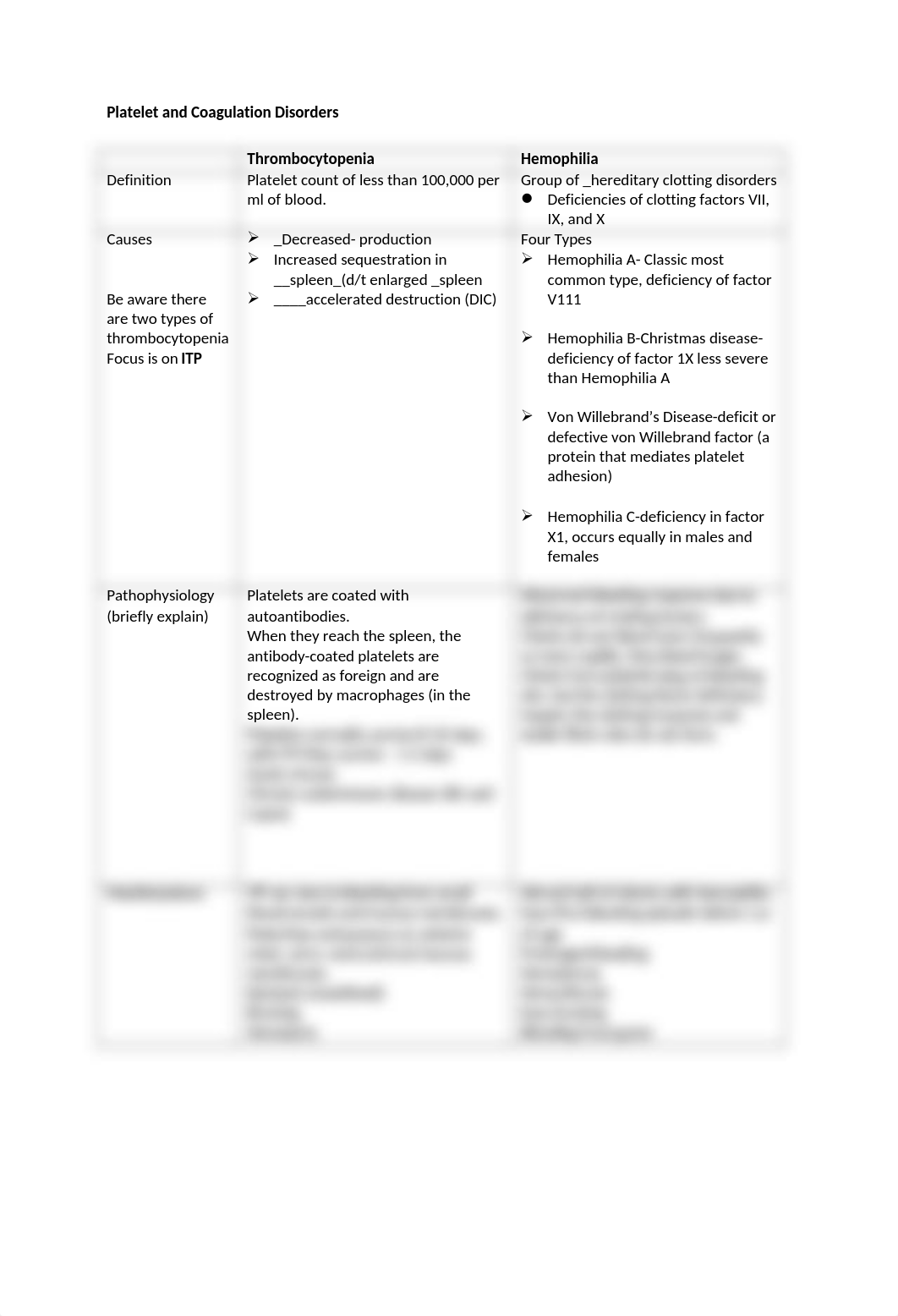 Lecture notes for Platelet_and_Coagulation Disorders Matrix (1).docx_dauehkjf8pv_page1