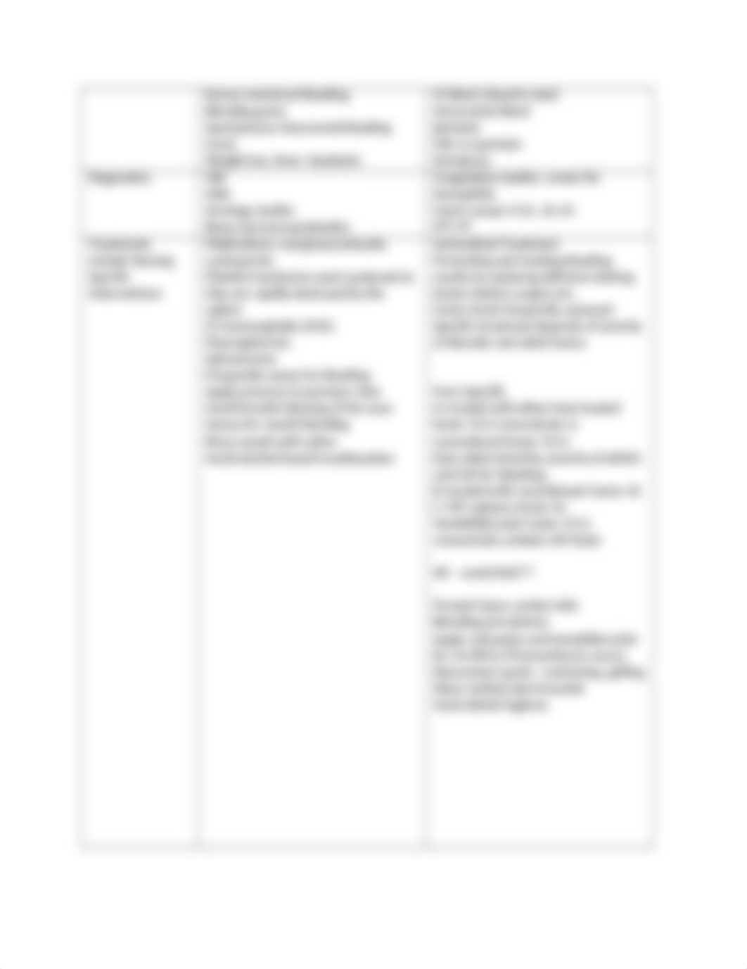 Lecture notes for Platelet_and_Coagulation Disorders Matrix (1).docx_dauehkjf8pv_page2