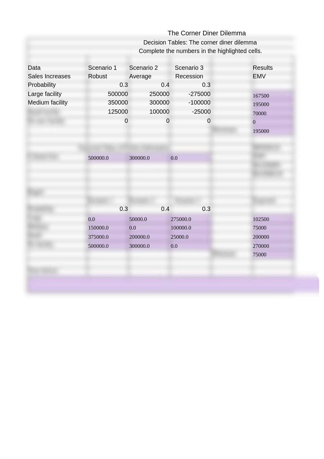 Problem 3 - The Corner Diner Dilemma UNSOLVED EXCEL SPREADSHEET (3).xlsx_dauhyfjkqvl_page1