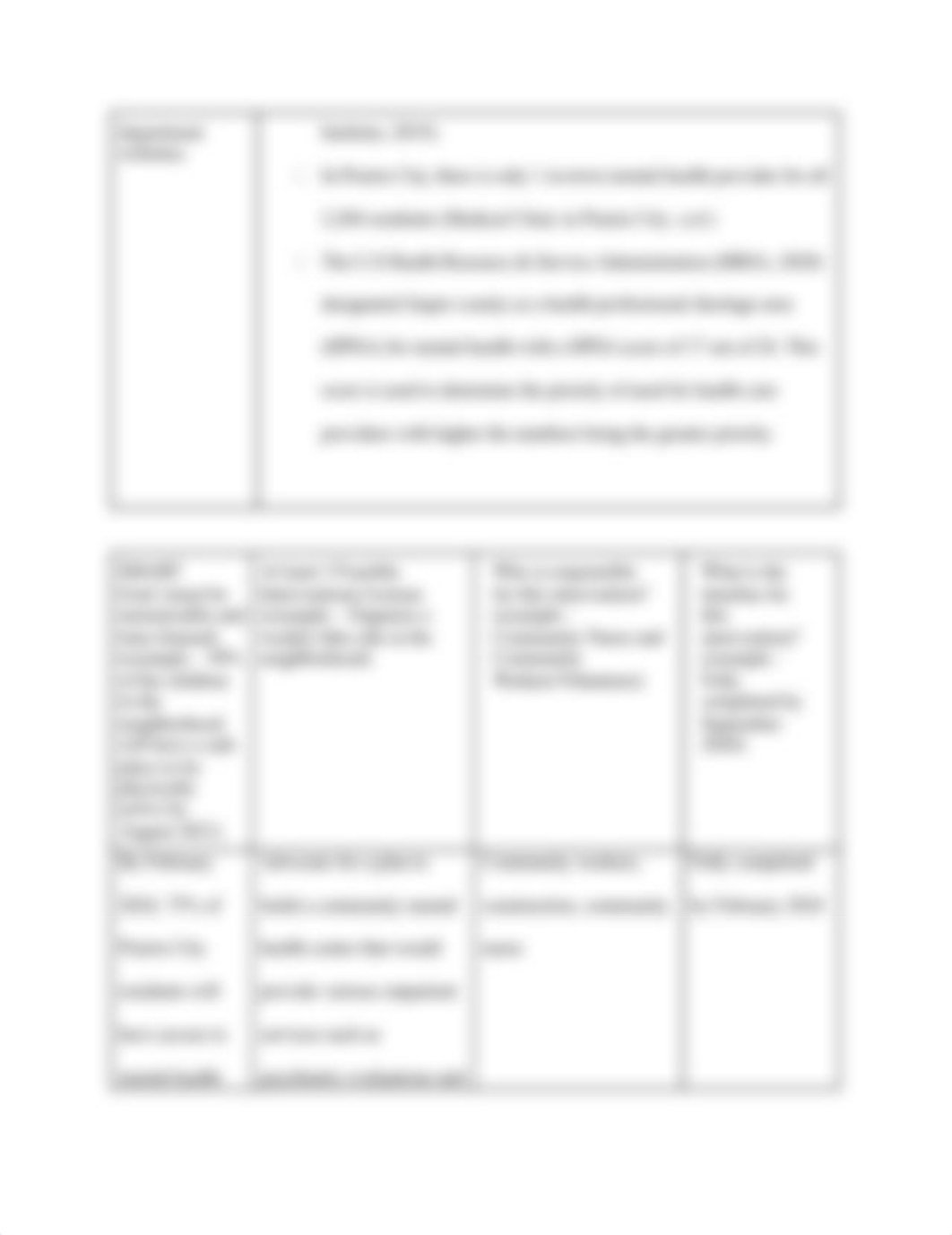 Community Health Needs Assessment Chart revised.docx_daujquaxmzl_page2