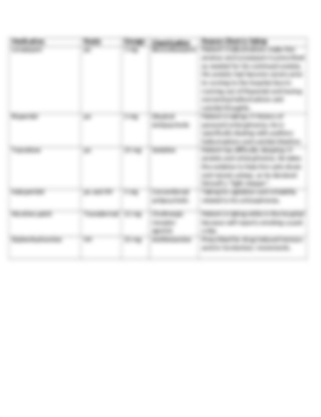 Eric Ford Medication Chart.docx_dauli8vejq4_page1