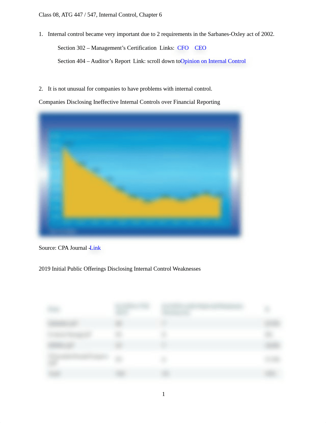 Class 08 Internal Control.docx_daummf9igij_page1