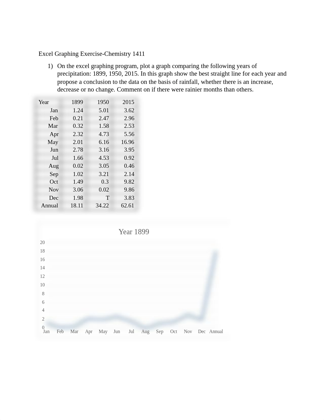 Excel Graphing Assignment.docx_dauoxwgg39j_page1