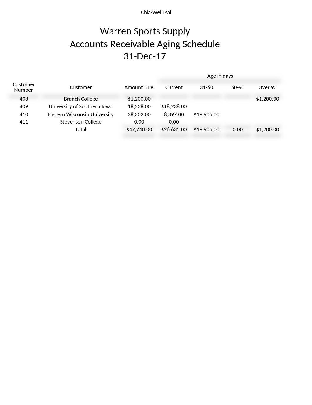 SYSTEMS UNDERSTANDING AID (FOR FINANCIAL ACCOUNTING) 9e_Case_All forms.xlsx_dauq4djfha5_page1