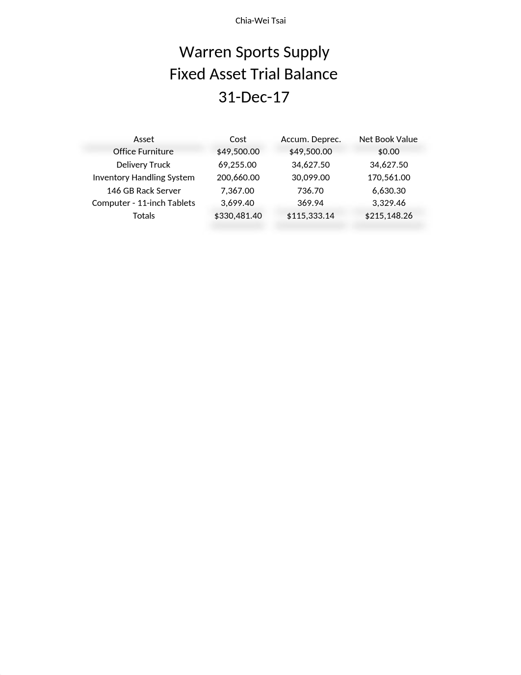 SYSTEMS UNDERSTANDING AID (FOR FINANCIAL ACCOUNTING) 9e_Case_All forms.xlsx_dauq4djfha5_page3