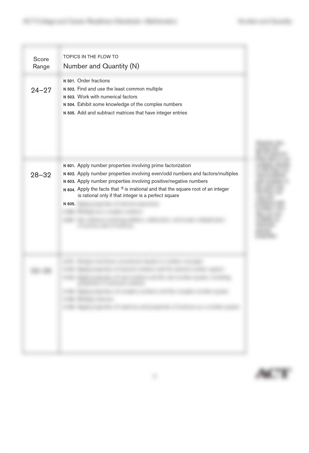 ACT CCRS-MathStandards.pdf_daur432lffd_page2