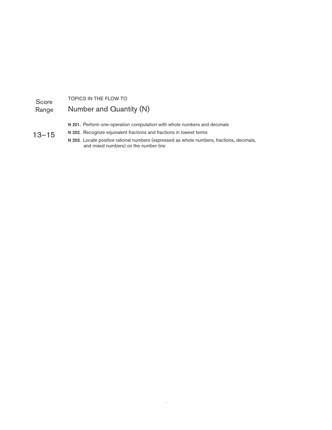 ACT CCRS-MathStandards.pdf_daur432lffd_page1