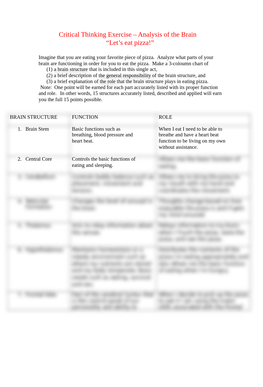 Critical Thinking Exercise Brain Analysis(1)(1)-1.doc_dautarwazh6_page1