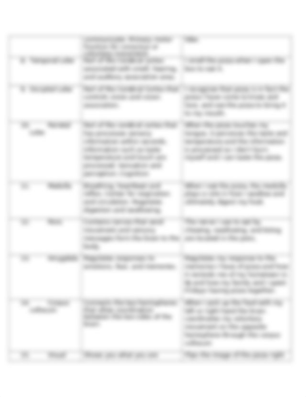 Critical Thinking Exercise Brain Analysis(1)(1)-1.doc_dautarwazh6_page2