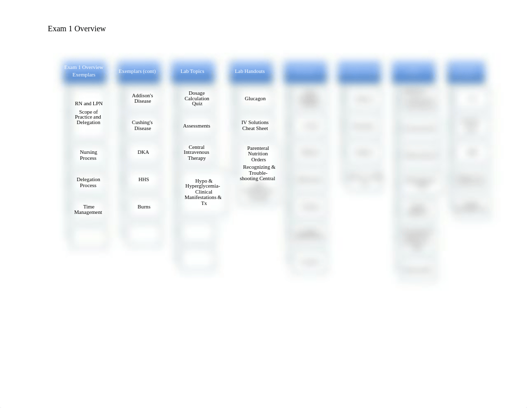 1 A. Exam 1 Overview (1).pdf_dauwzjm062e_page1