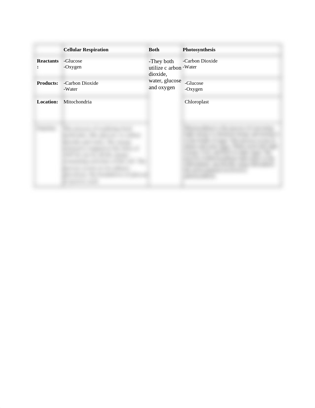 Cellular Respiration and Photosynthesis.doc_dauxlwlatkr_page1