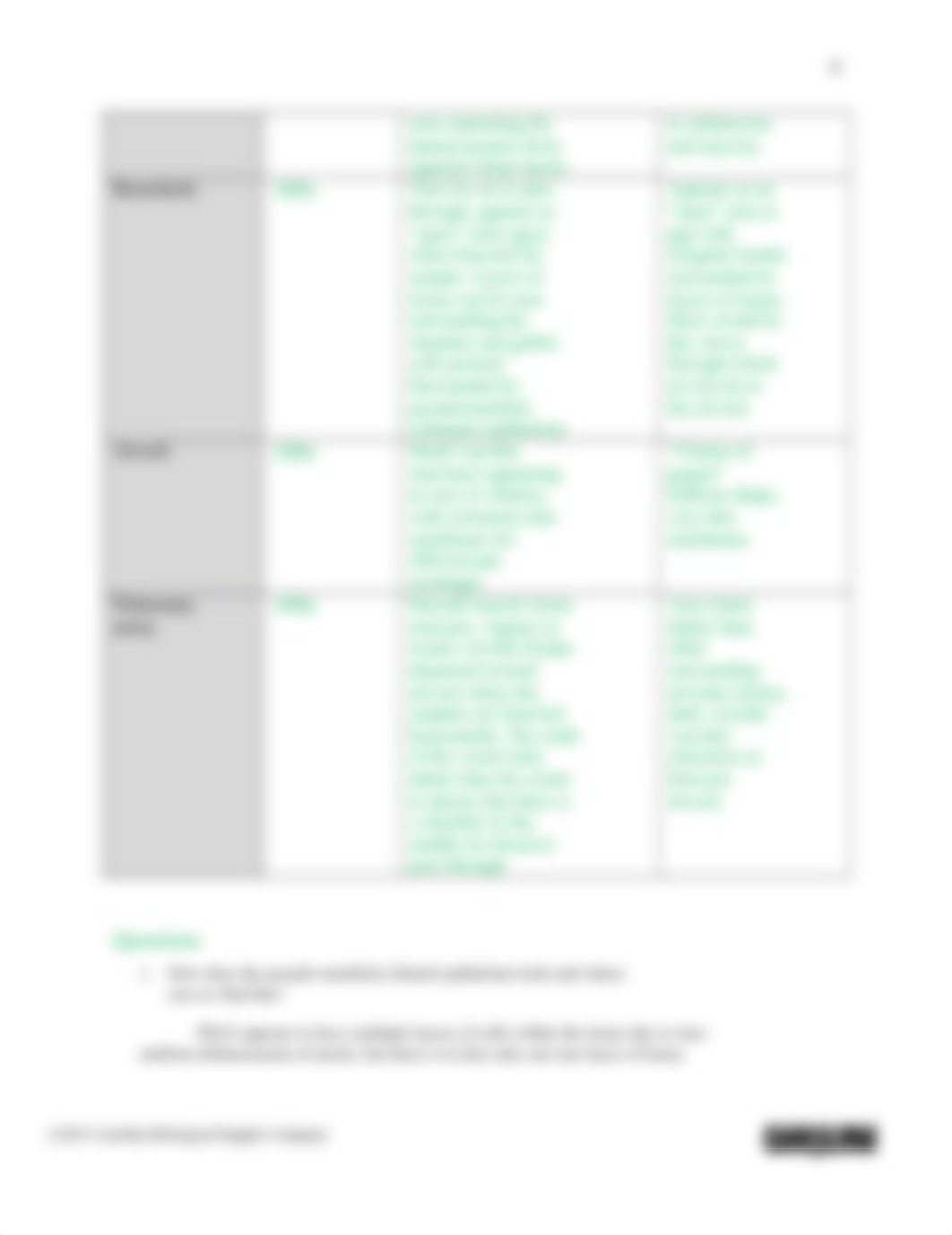 Resp Histology Lab answer sheet.docx_dav1u5emmvv_page4