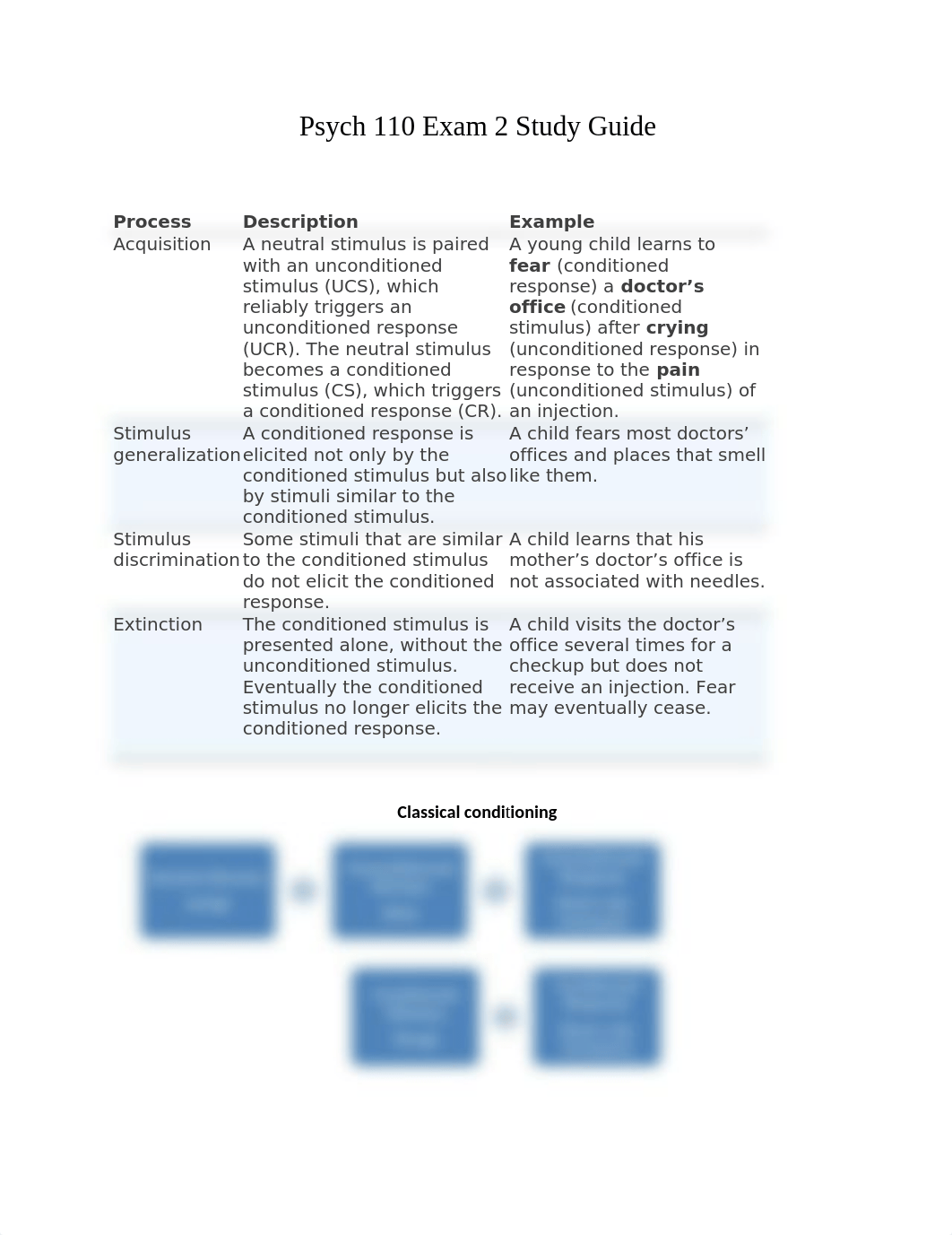 Psych 110 Exam 2 Study Guide.docx_dav26jf7osu_page1