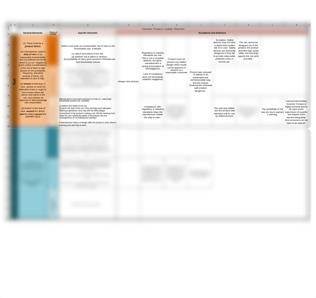 Canadian-Products-Liability-Flowchart.pdf_dav3pxckjz6_page1