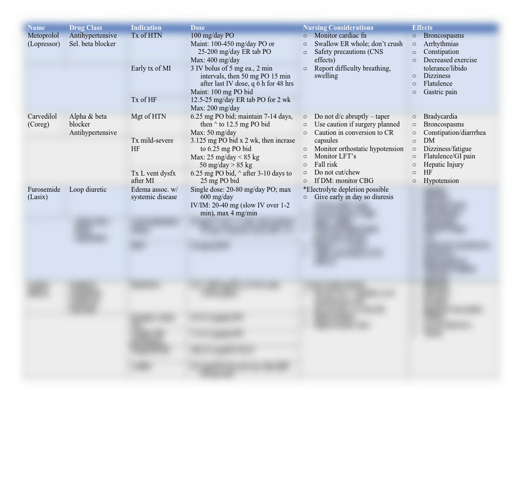 CH PCU Common Meds.pdf_dav4me8bwq0_page1