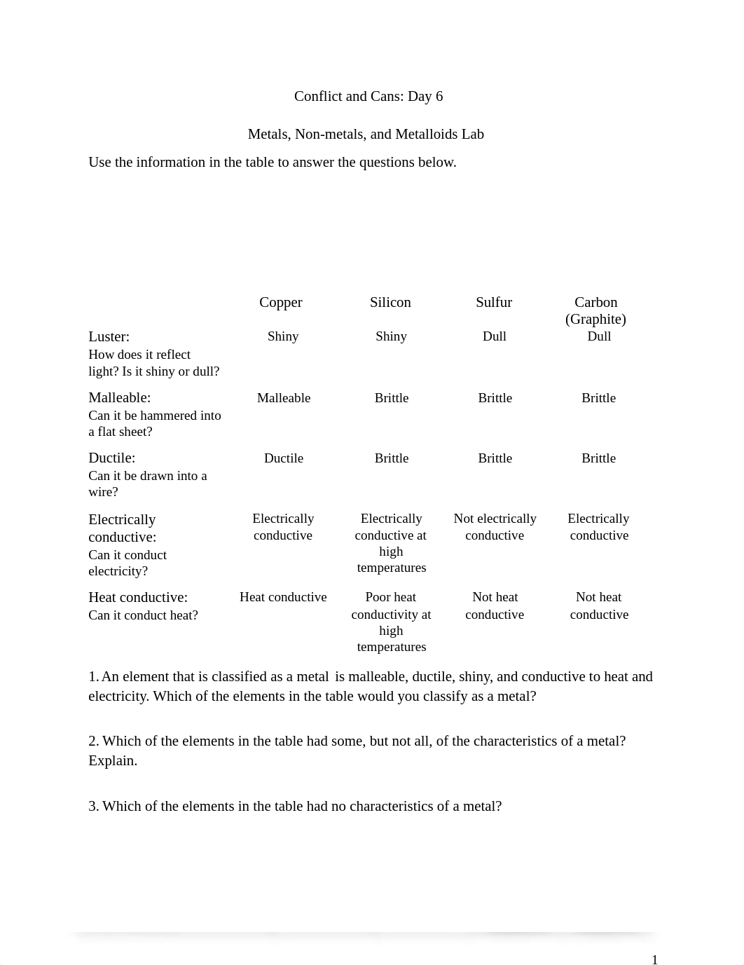 Day_6_Periodic_Table_Absent.docx_dav5gs4sx08_page1