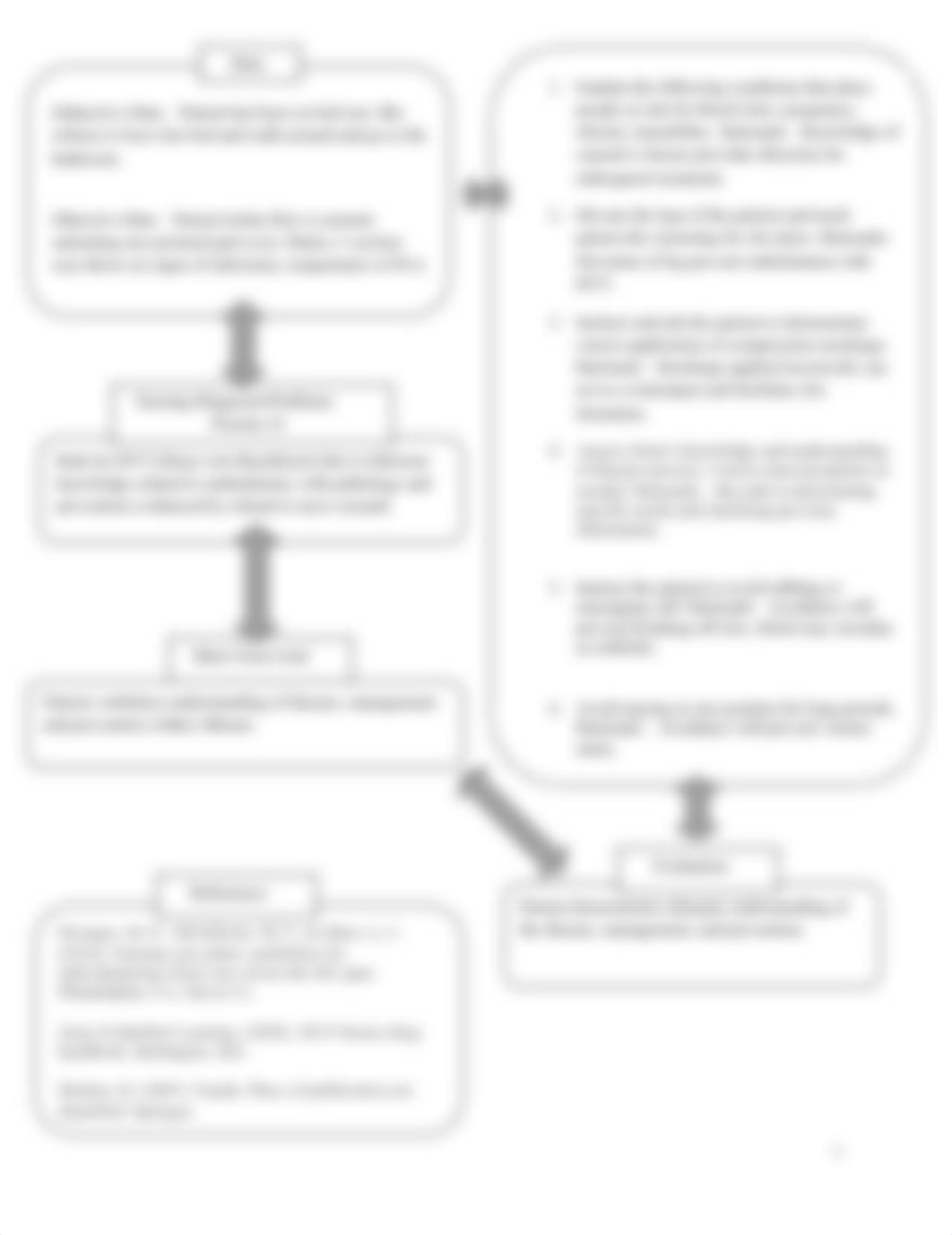 Antepartum Concept Map Maria Tangonan.pdf_dav6cm5wxxh_page2