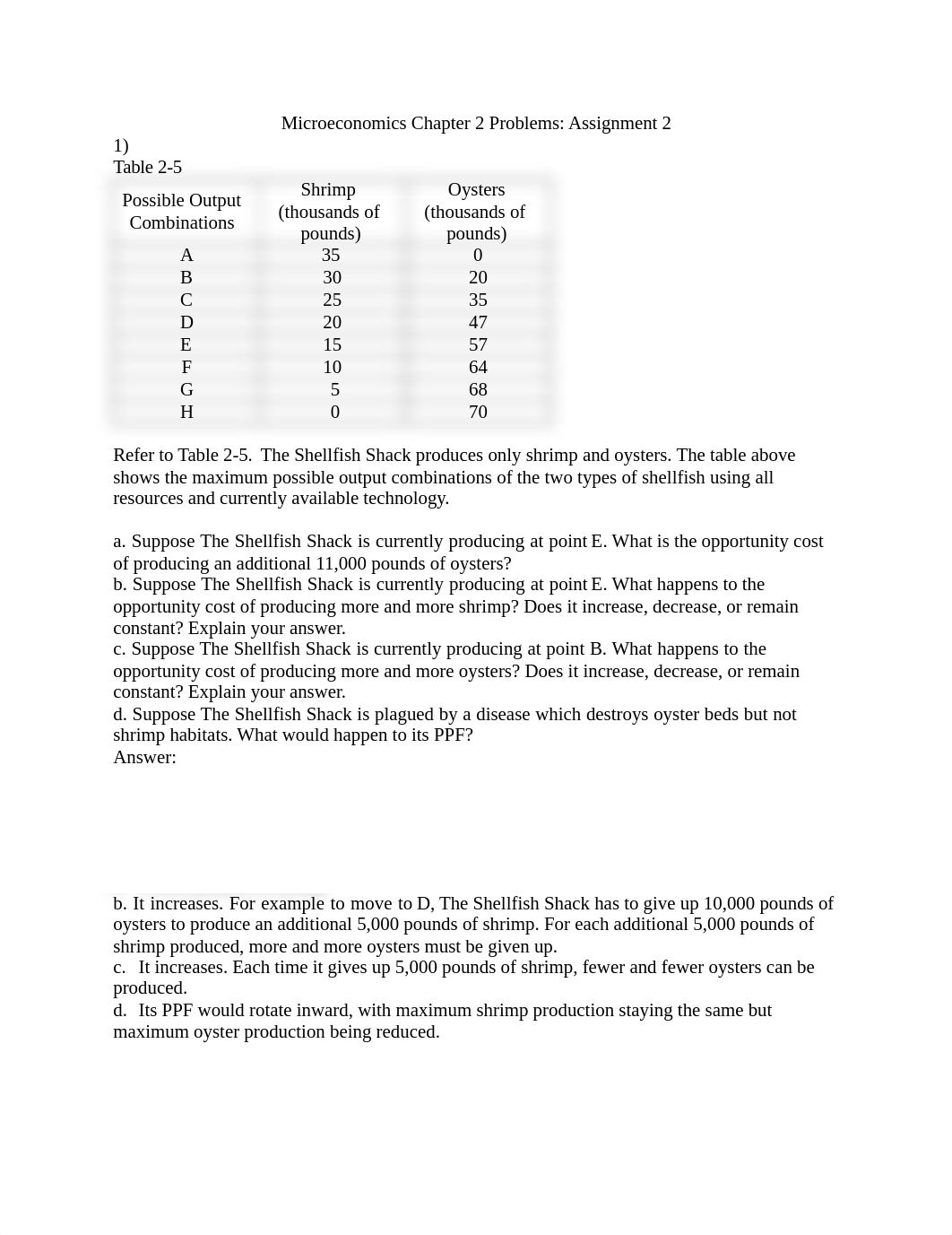 Microeconomics Chapter 2 problems Assaignment 1.docx_davc3o4cvwh_page1