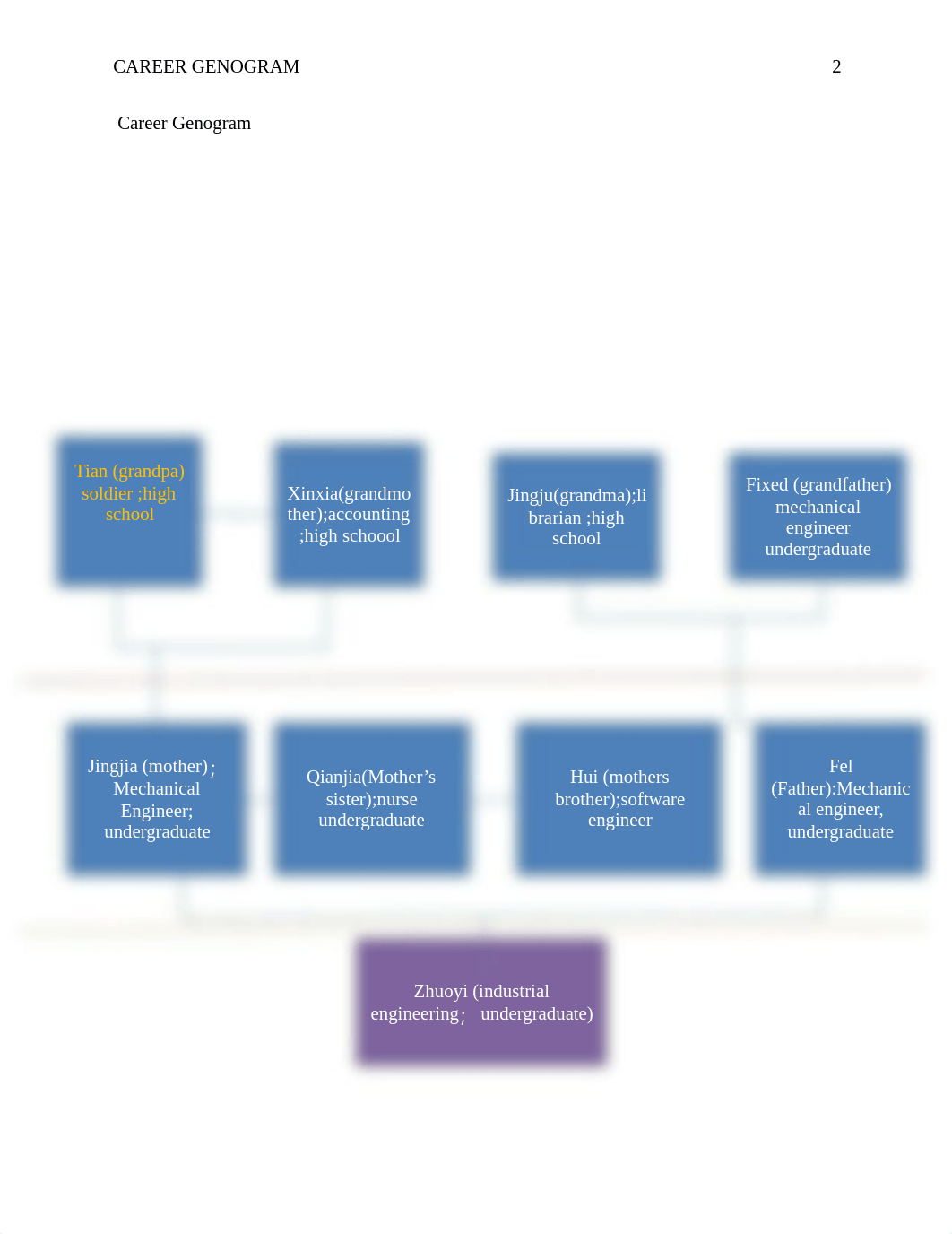 Career Genogram.docx_davdgrjhnew_page2