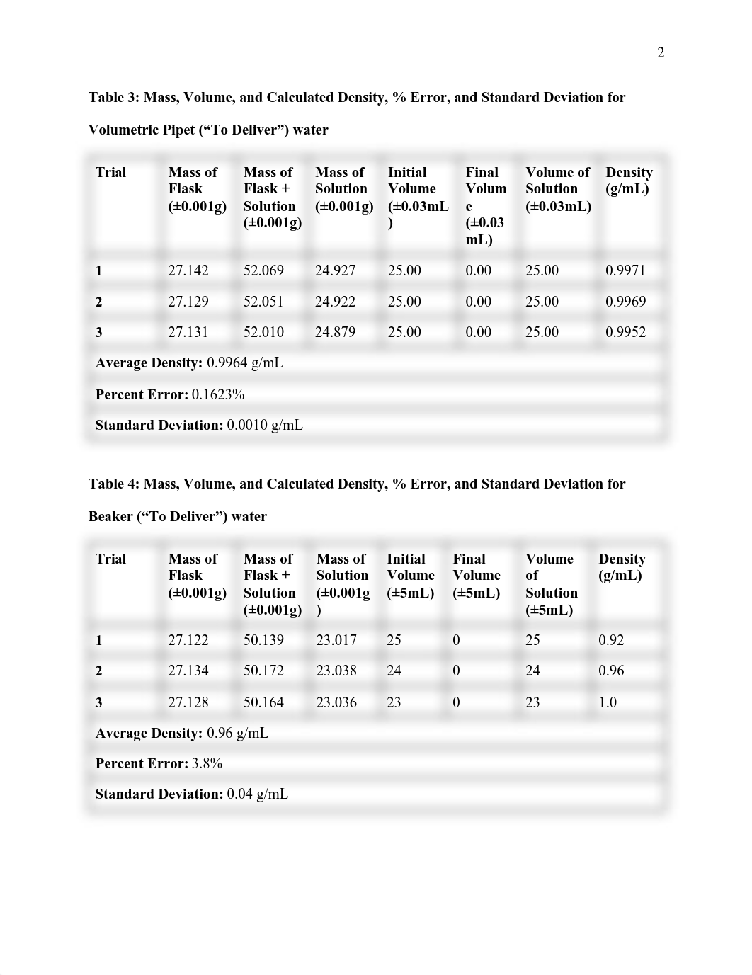 Lab Report Short.pdf_davj5jhywxj_page3