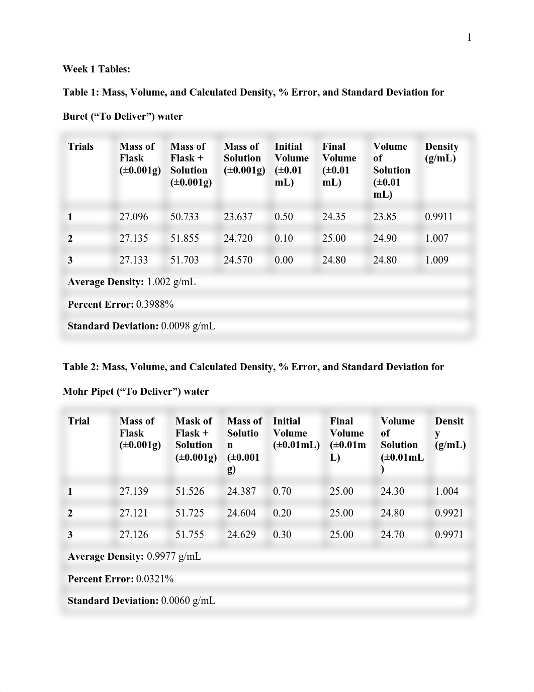 Lab Report Short.pdf_davj5jhywxj_page2