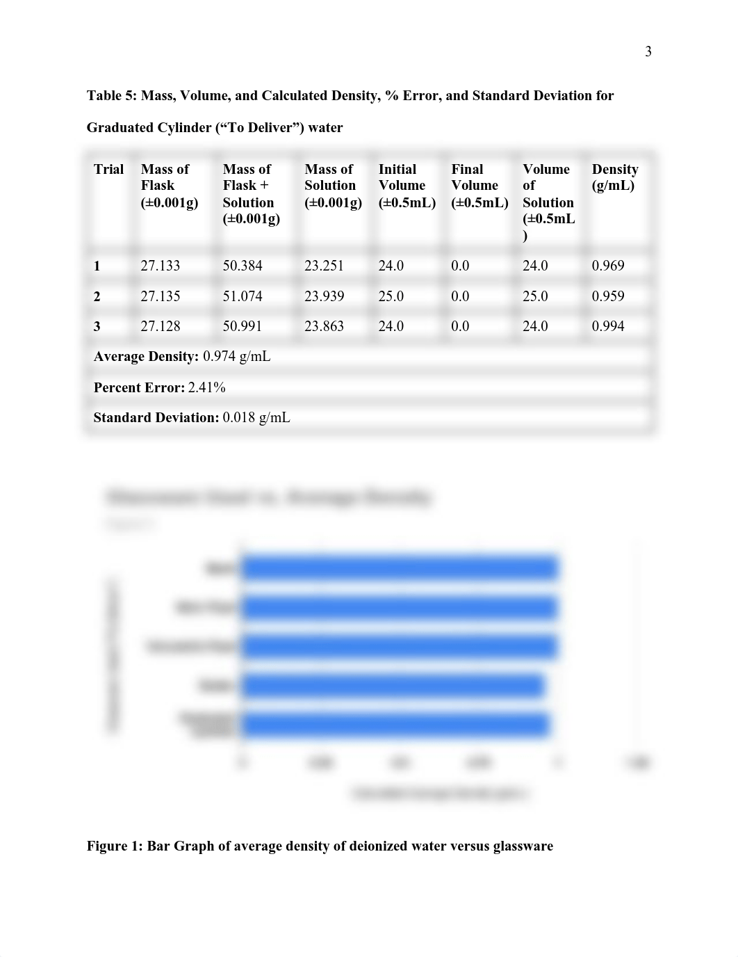 Lab Report Short.pdf_davj5jhywxj_page4