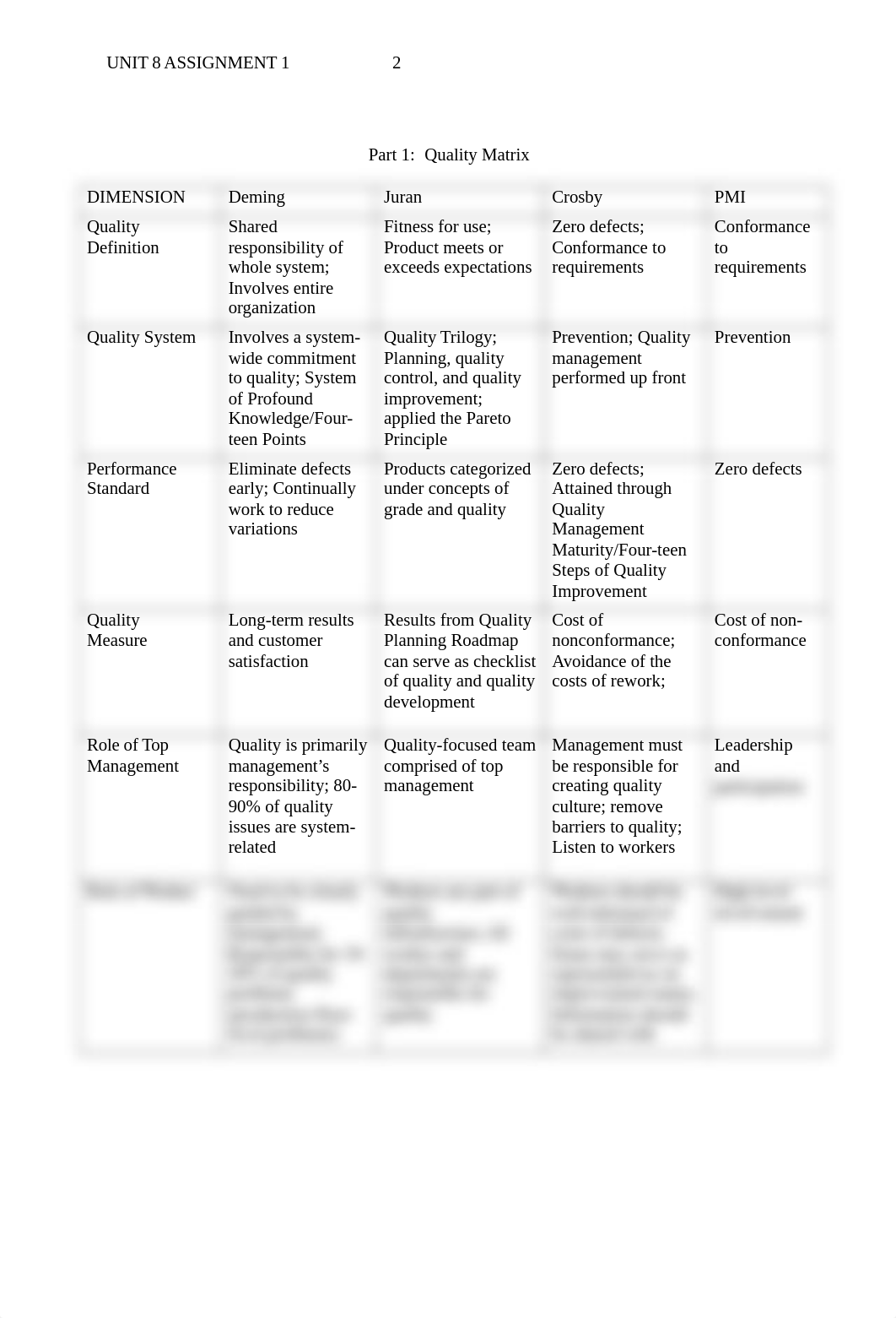 IT301_Unit 8_Assignment 1.doc_davmxvwamw9_page2